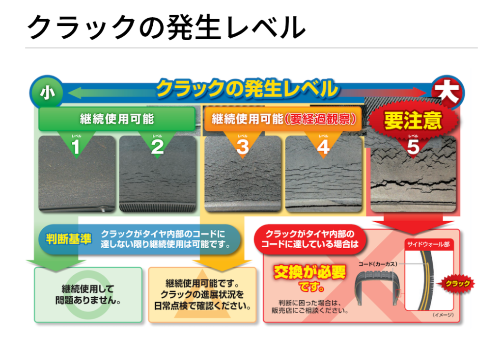 タイヤクラックの画像