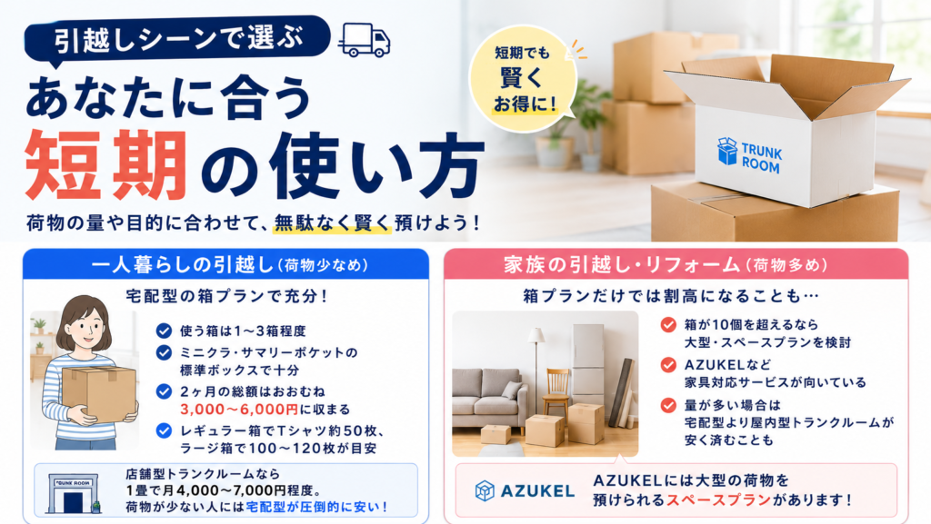 サマリーポケットのボックスプランのサイズ一覧