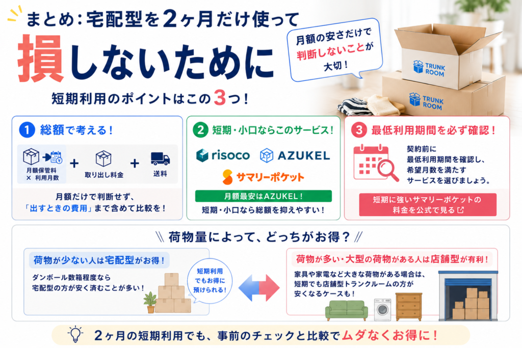 AZUKELの料金プランと対応エリアを確認する