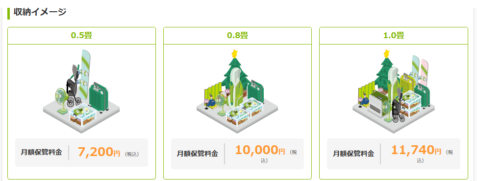 AZUKELのスペースプランのサイズ区分